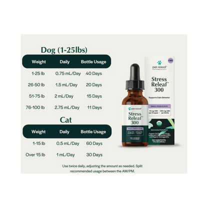 Pet Releaf Stress Releaf CBD Oil For Dogs & Cats 300mg